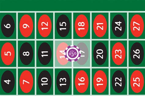 Roulette odds – olika satsningars sannolikhet .